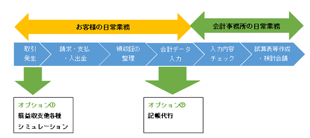 相続準備